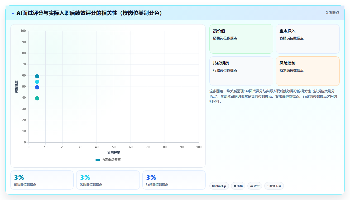 未来HR必读的AI人事系统发展趋势报告