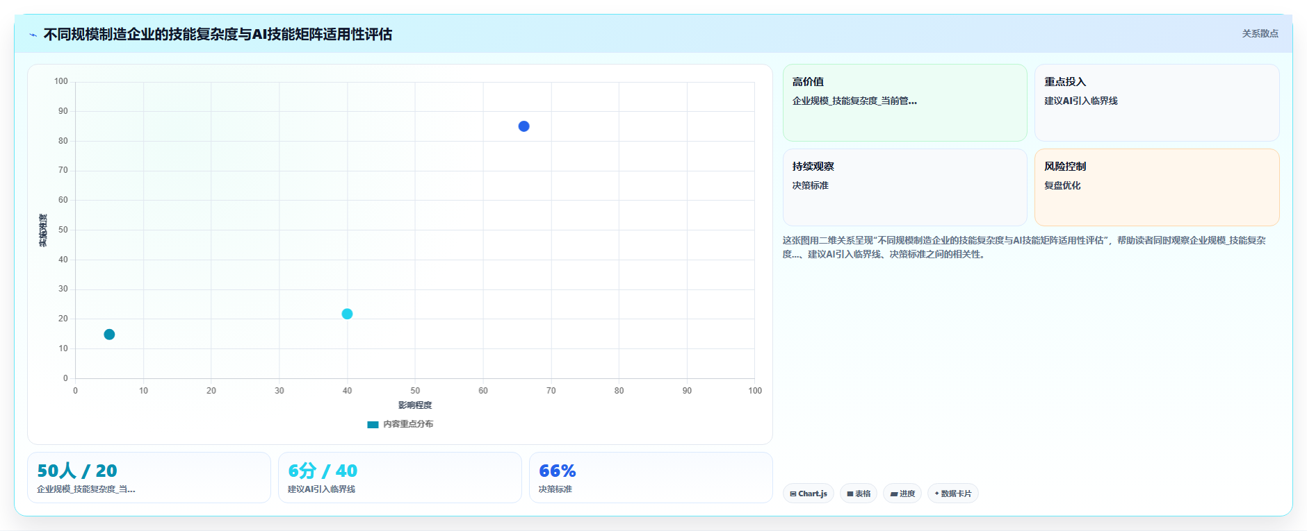 制造业AI人事系统技能矩阵管理应用