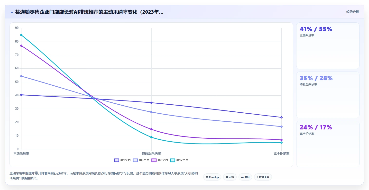 AI人事系统如何助力中大型企业数字化转型