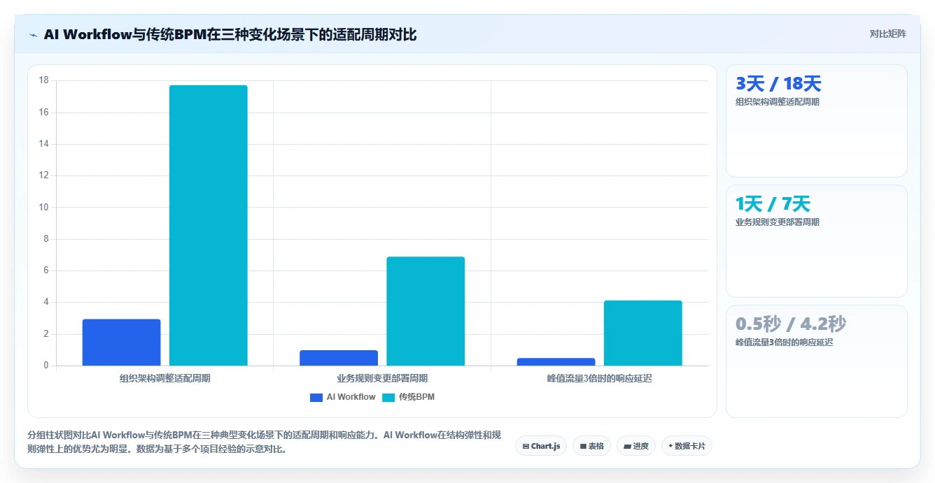 AI Workflow在高科技企业的应用价值评估