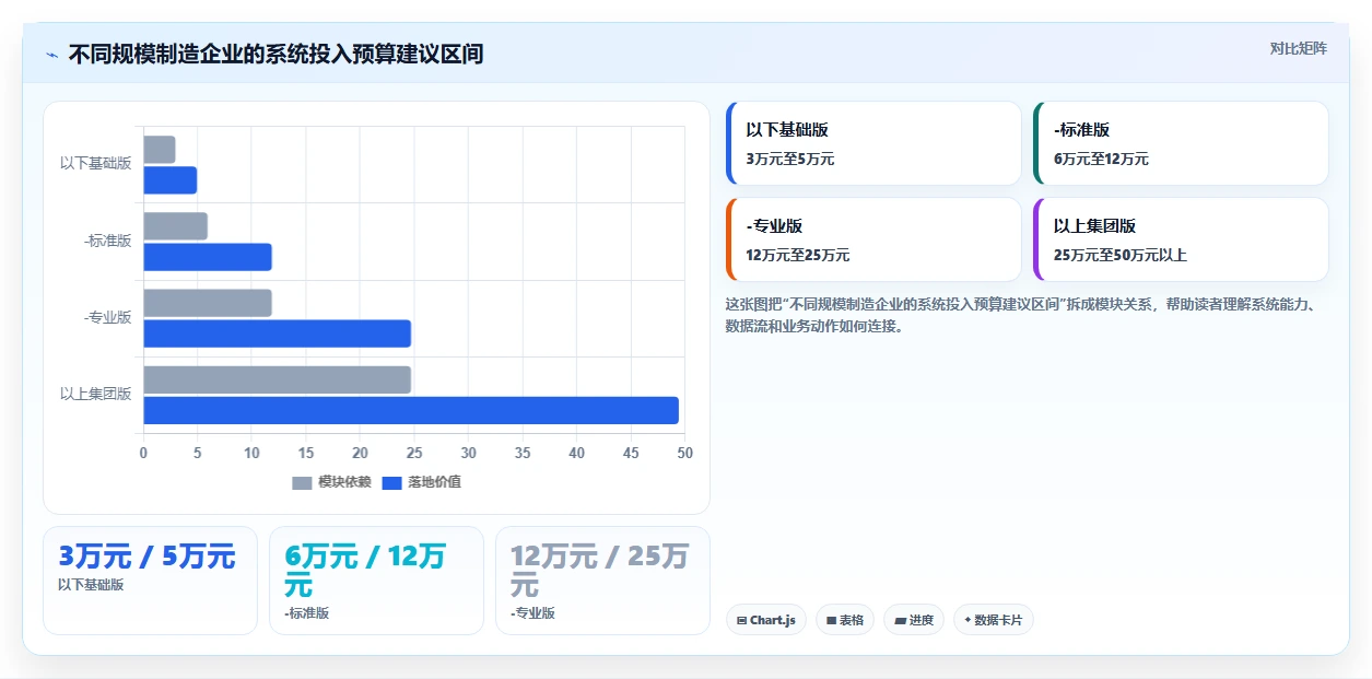 制造业智能人事系统实施成本分析