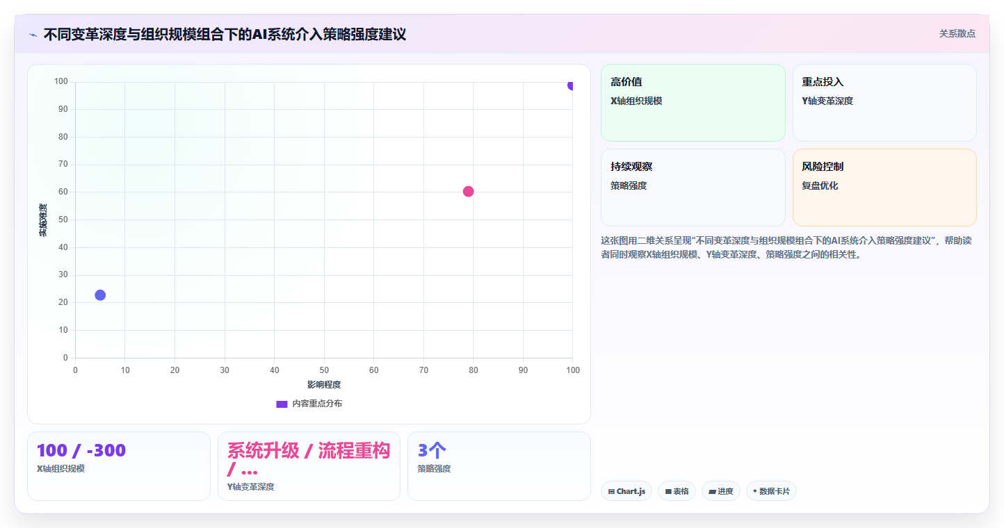AI人事系统消解组织变革中的人员抵触