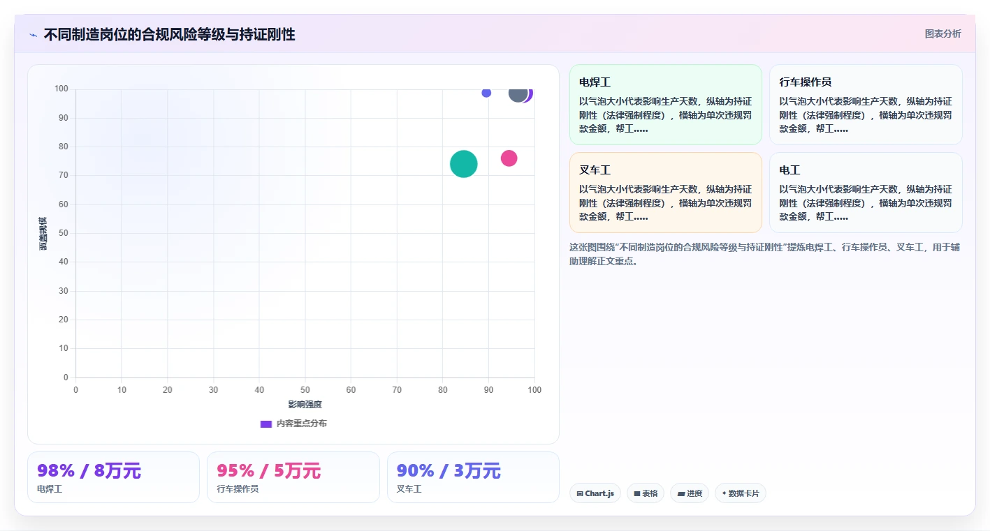 智能制造工厂AI人力资源系统落地应用案例