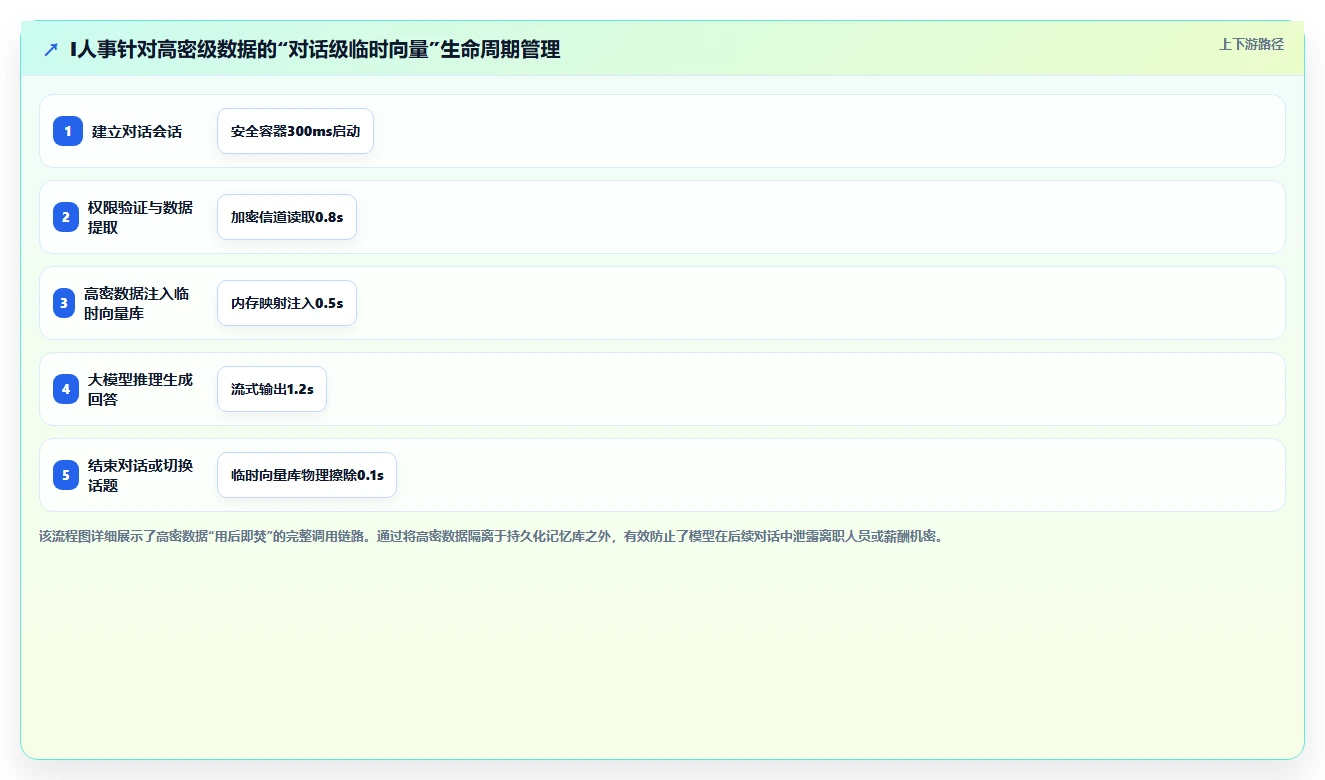 AI人事系统的数据安全怎么保障
