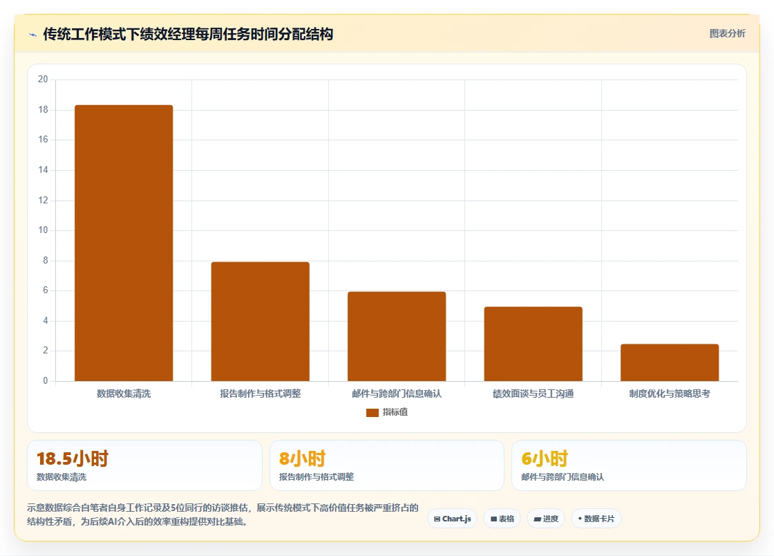 绩效经理视角下的AI人事系统应用价值