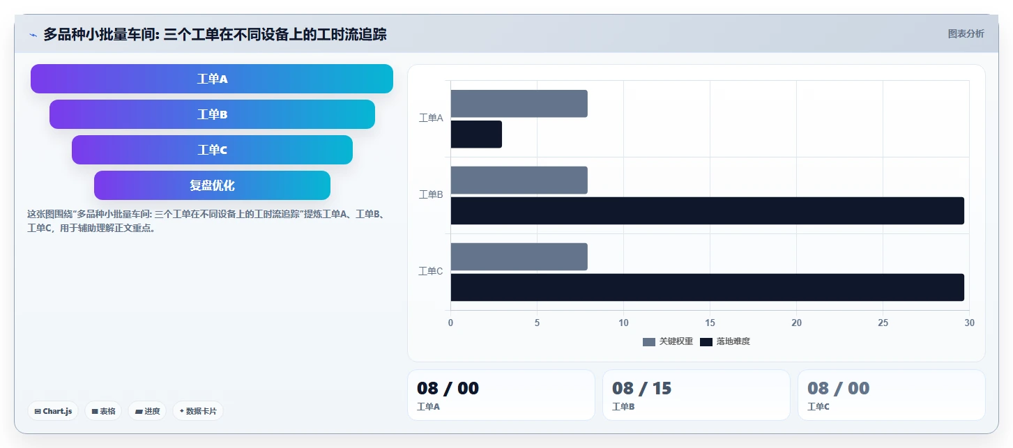 生产型班组AI人事系统工时采集优化实践