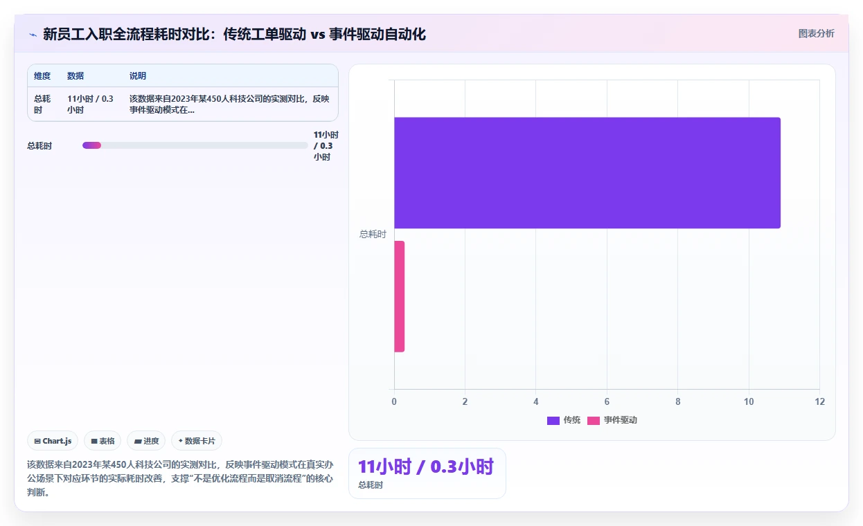 AI人事系统与OA系统联合改进行政办公效率