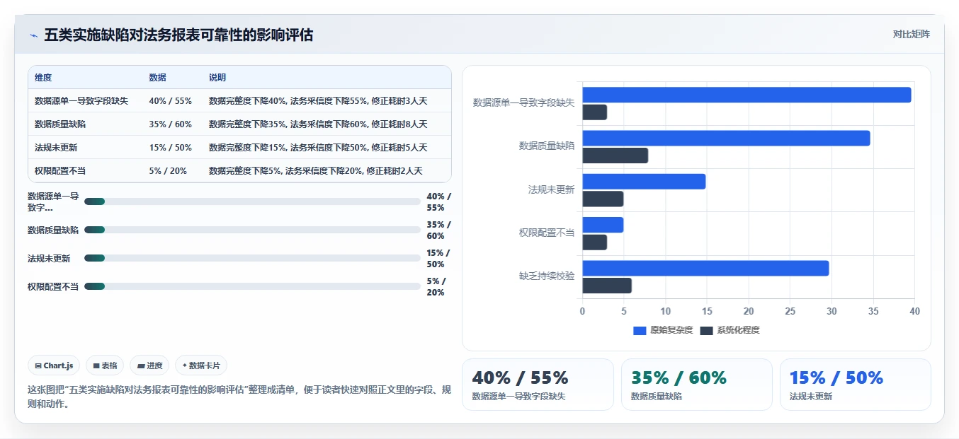 如何通过智能HR系统自动生成法务报表