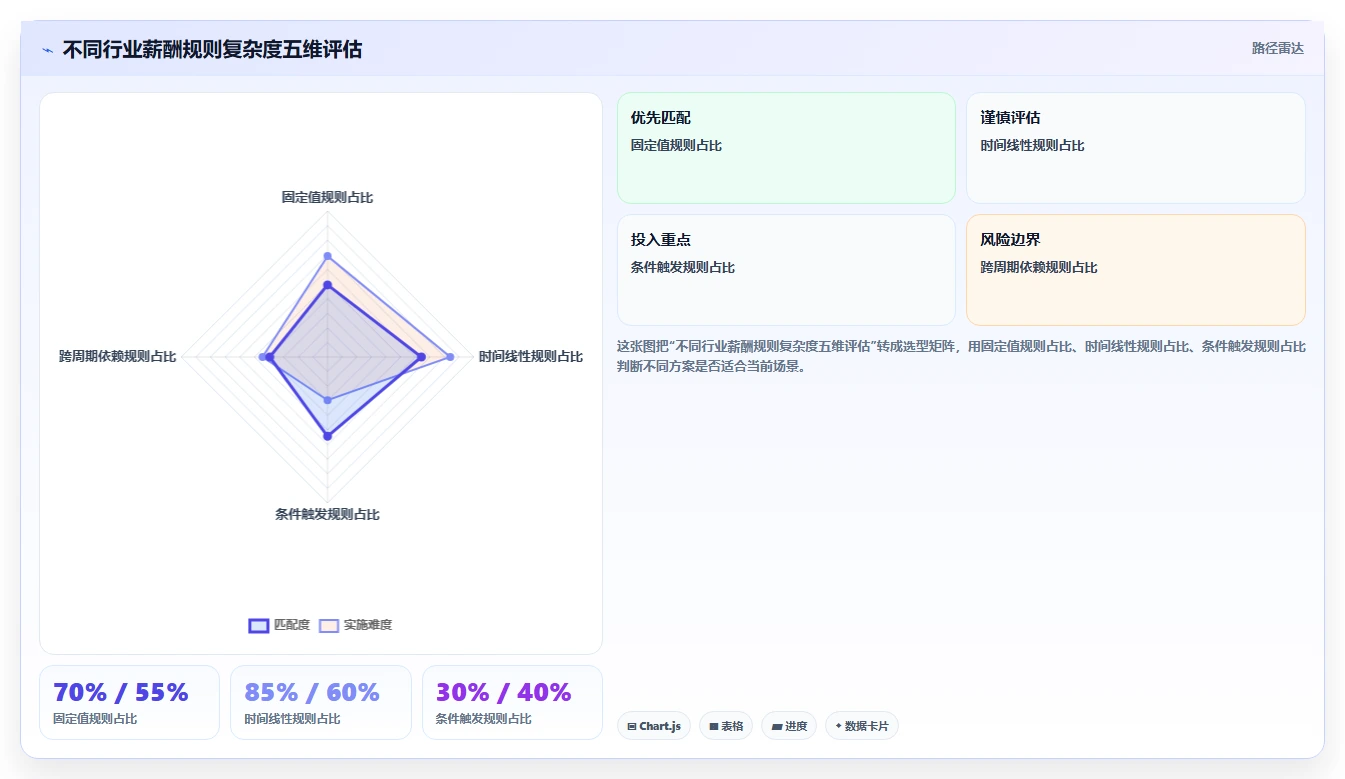 数字化人事系统如何实现自动化算薪