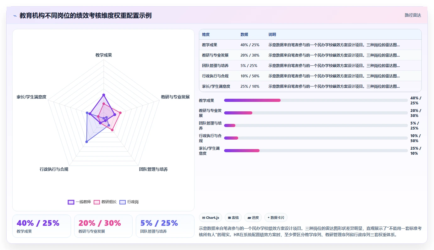 智能HR系统在教育行业的应用技巧