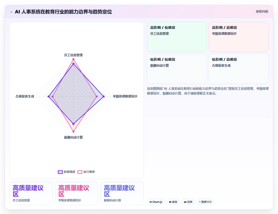 如何用AI人事系统解决教育行业的人事数据统计难问题