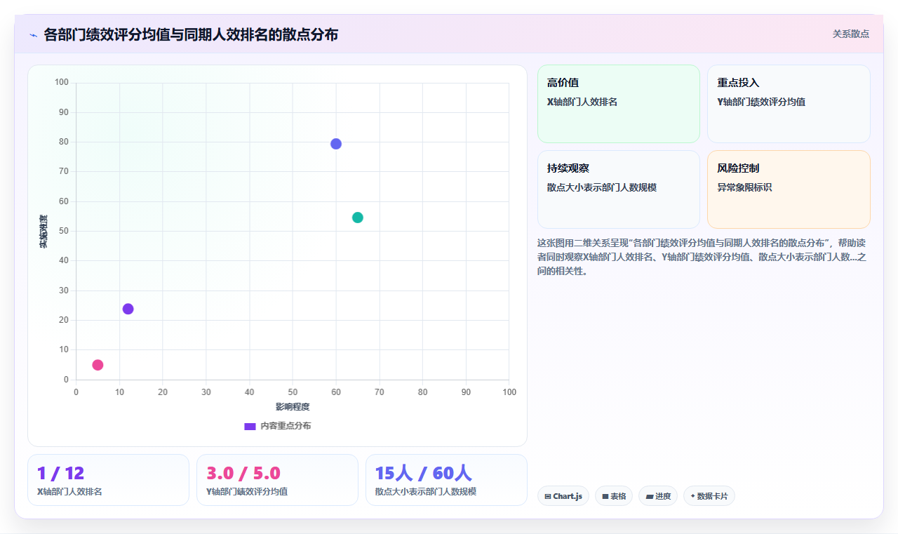 AI人事系统全流程可视化如何提升效率