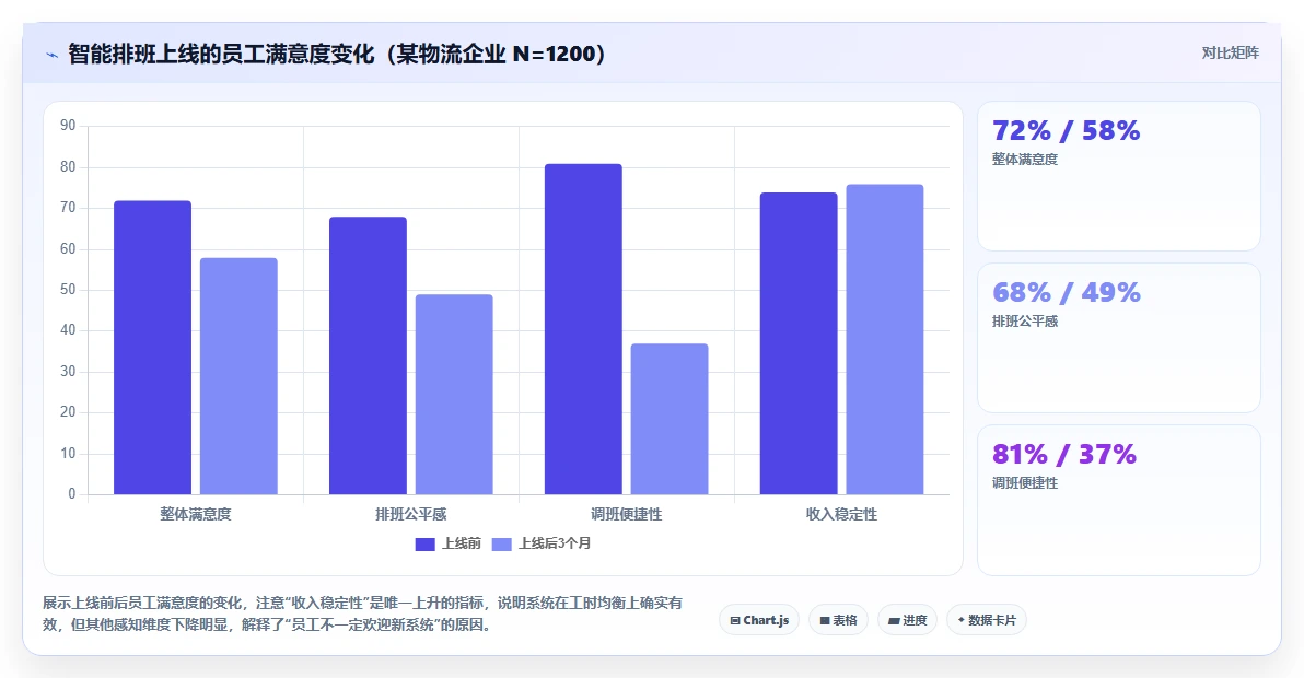 AI人事系统与智能排班系统的集成需求