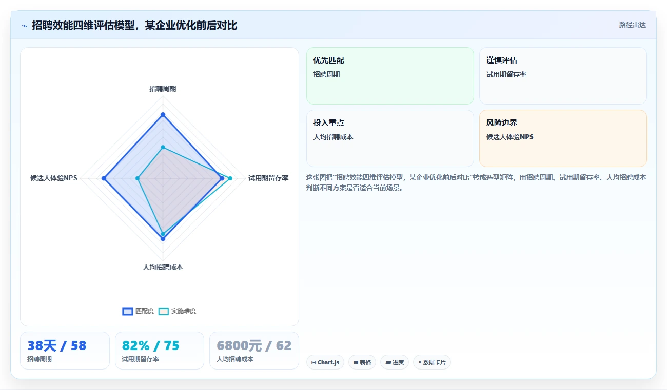 智能HR系统优化企业招聘周期过长的方案