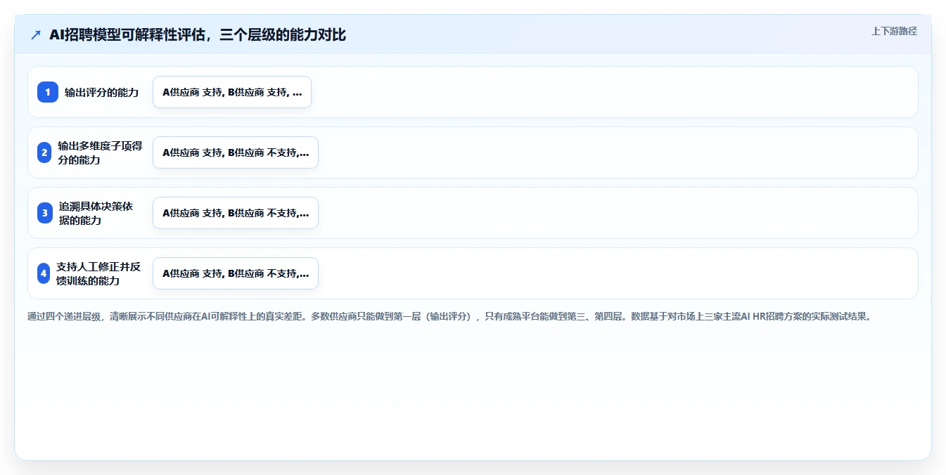 为集团型企业定制的AI人力资源系统方案指南