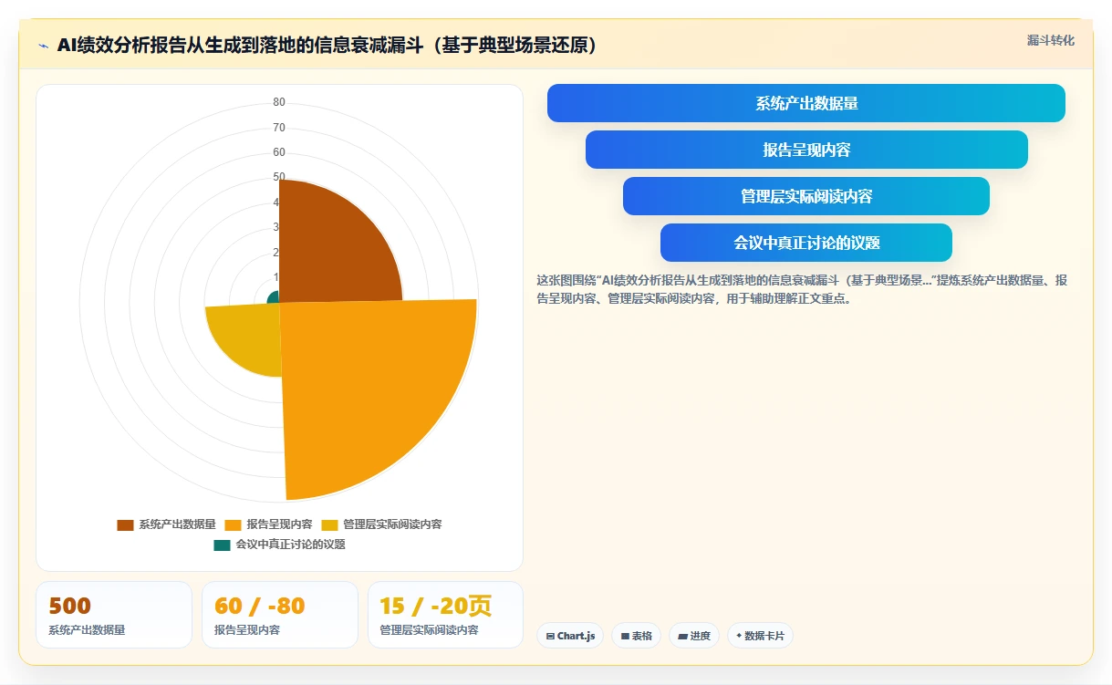如何最大化AI人事系统绩效结果智能分析的价值