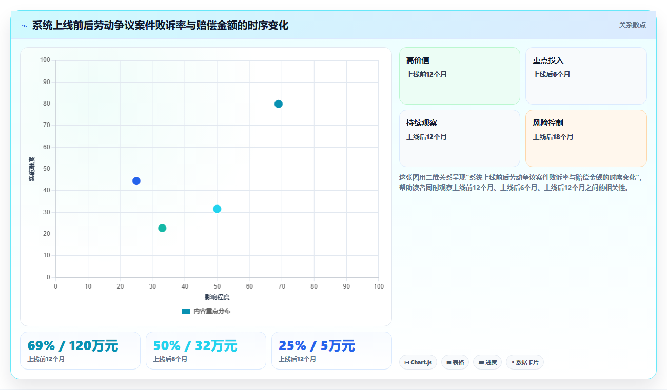 建筑行业项目制智能HR系统用工风控指南