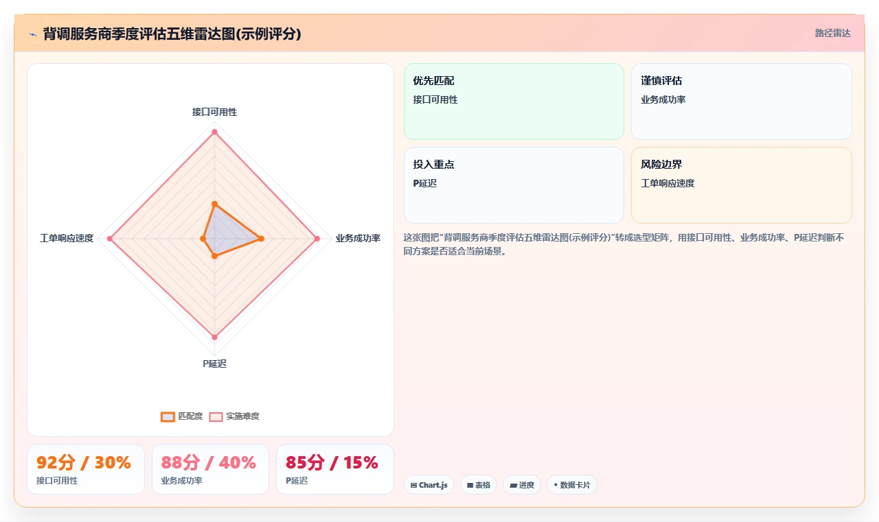 AI人事系统与背调系统的API对接实践
