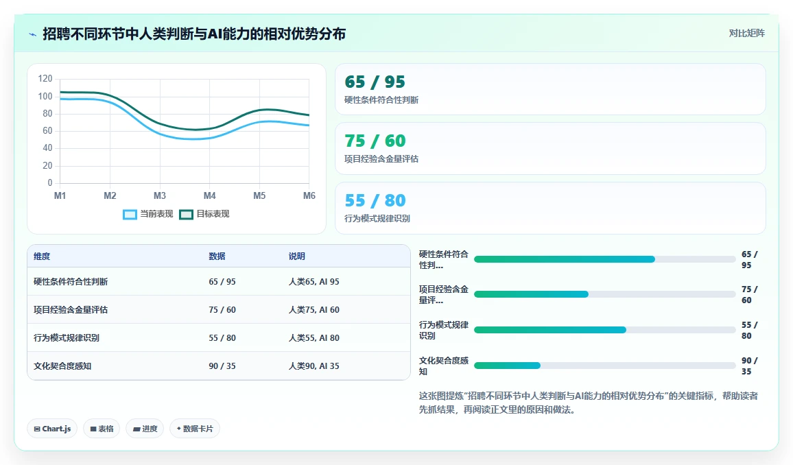 AI人力资源系统招聘流程自动化如何提升效率