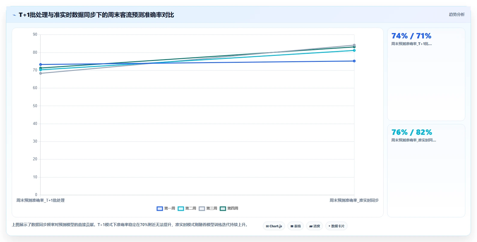 AI人事系统如何优化零售行业业务流程