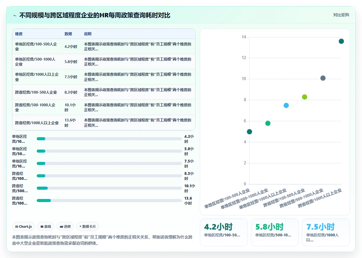 智能人事系统应对HR政策查询效率低的智能化方案