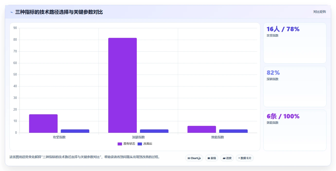 如何利用AI人事系统搭建业务部门的专属人才仪表盘