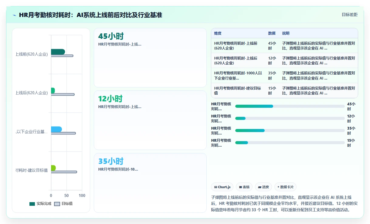 AI人事系统在远程办公模式下如何统计有效工时