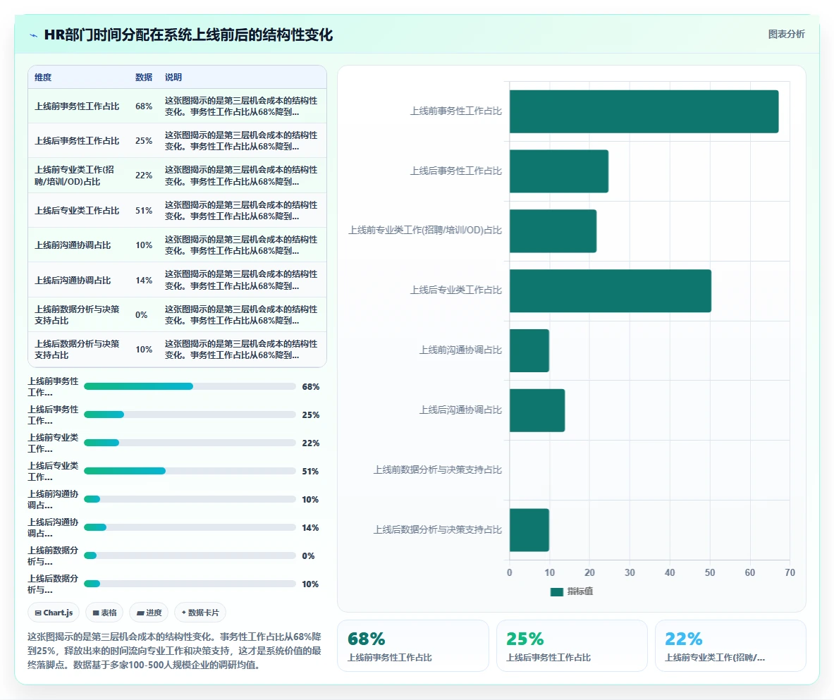 如何评估智能人事系统的实施效果