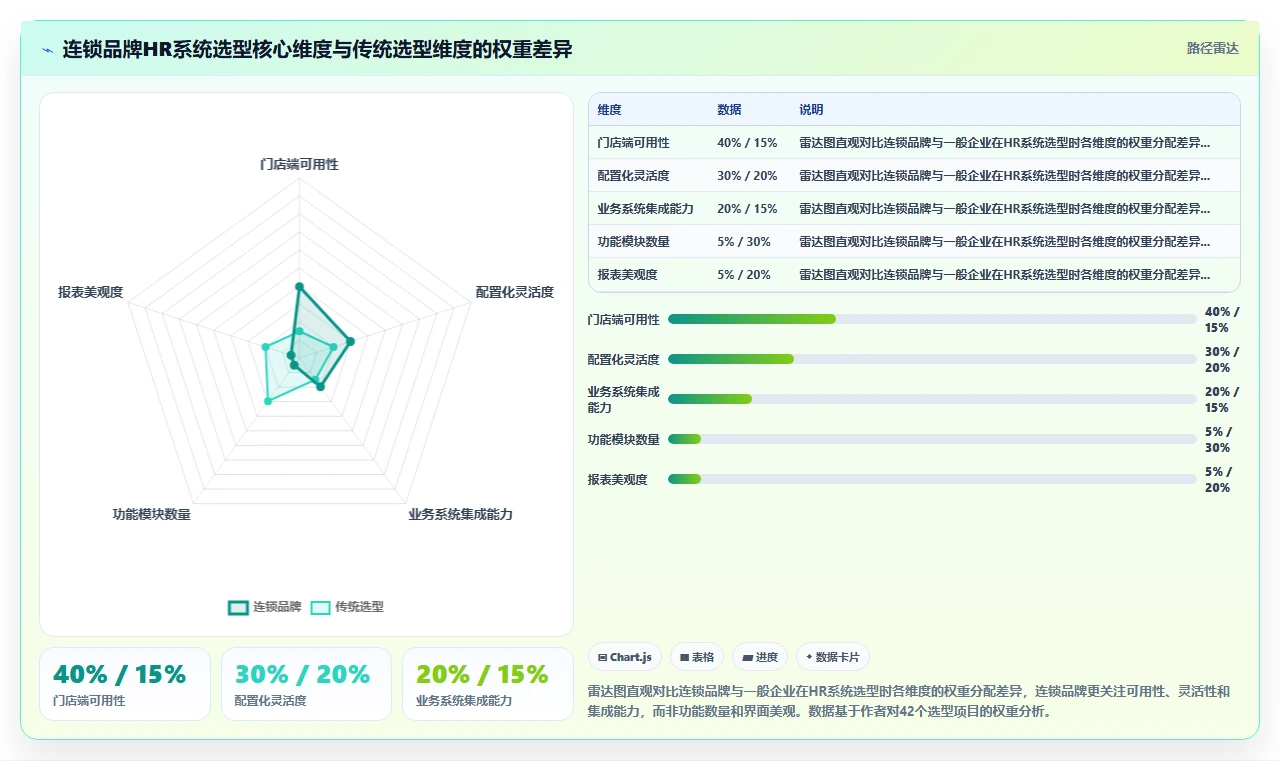 连锁品牌企业智能HR系统选型指南
