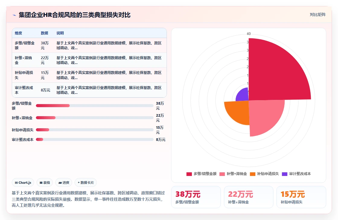 AI人事系统助力集团公司提升运营效率