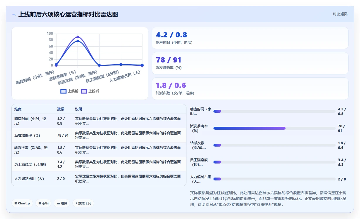 共享服务中心模式下智能HR系统的工单自动派发