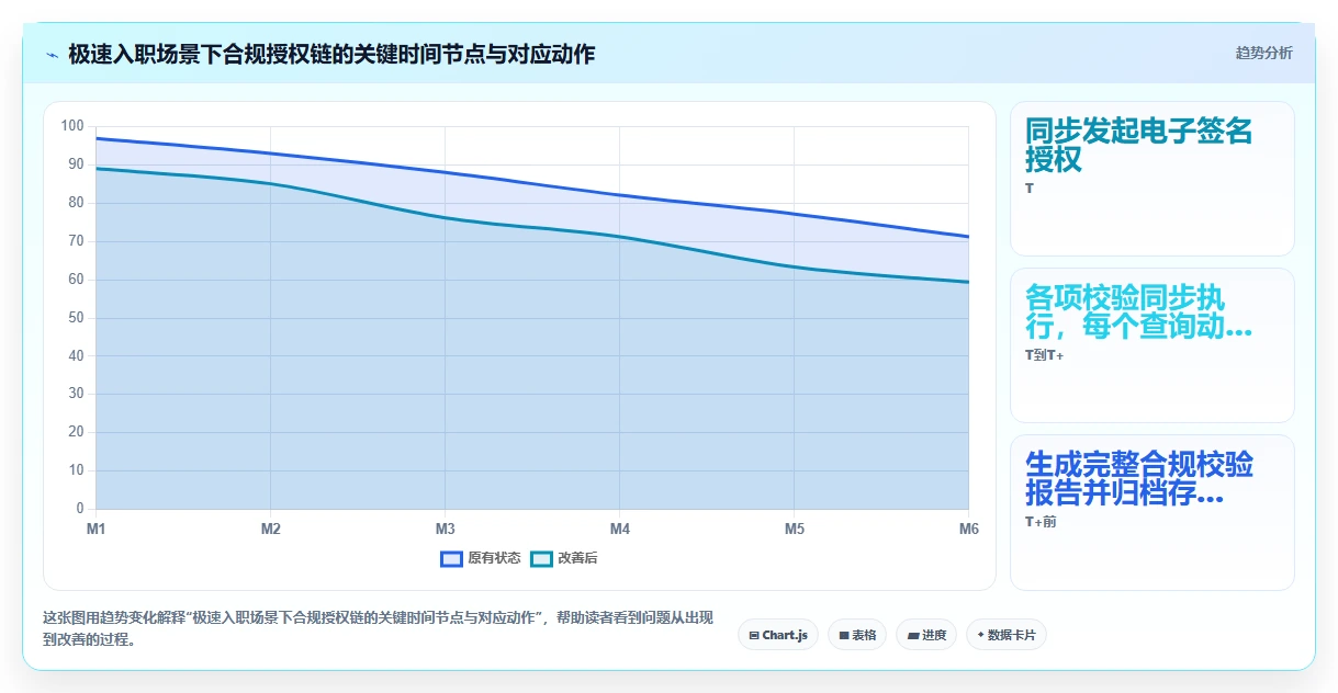 AI人事系统在极速入职场景下电子档案合规校验步骤