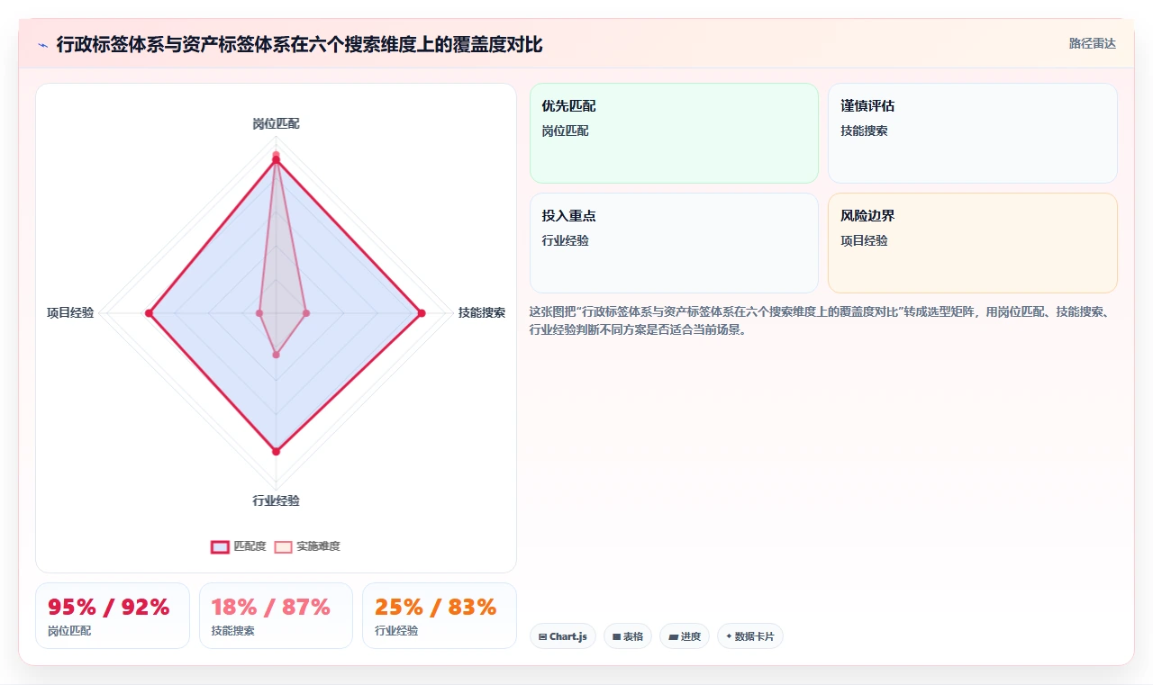 用AI人事系统搭建企业人才库的方法