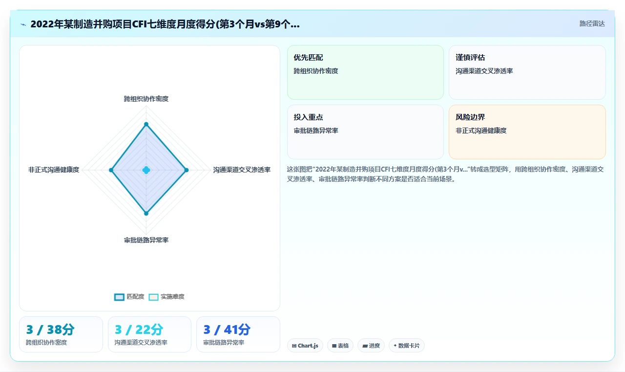 AI人事系统保障企业并购文化融合沟通方案