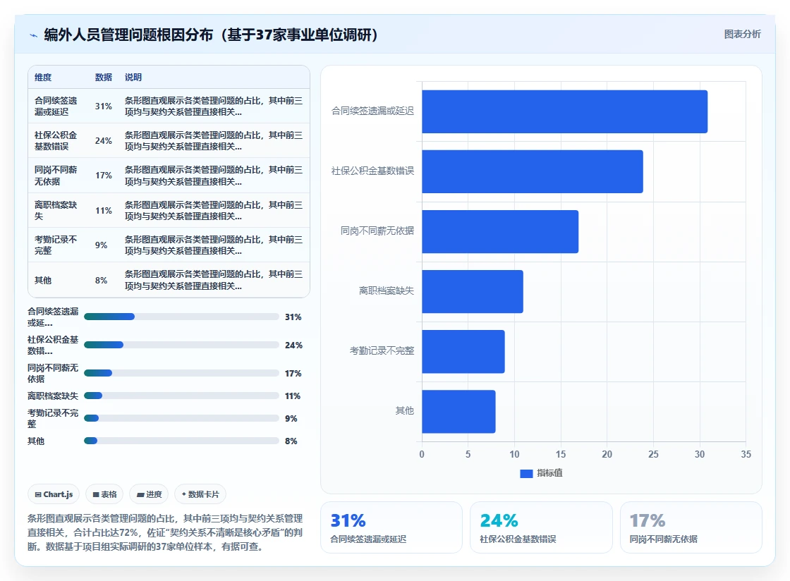 政府事业单位数字化人事系统编外人员管理