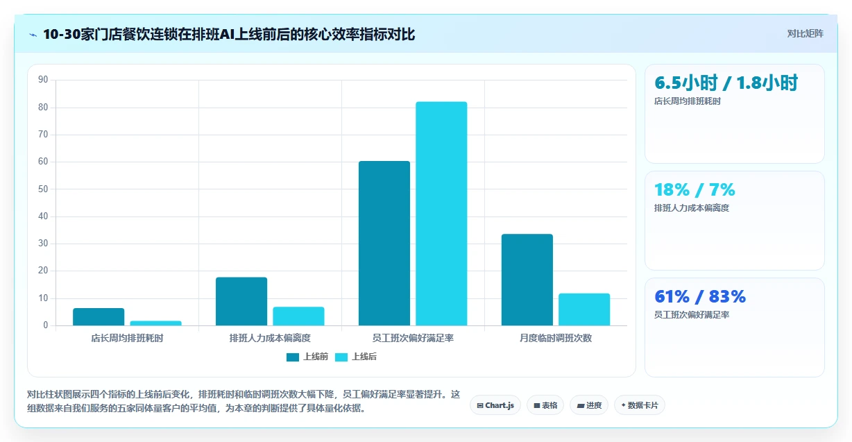 AI人事系统在餐饮行业的定制化解决方案