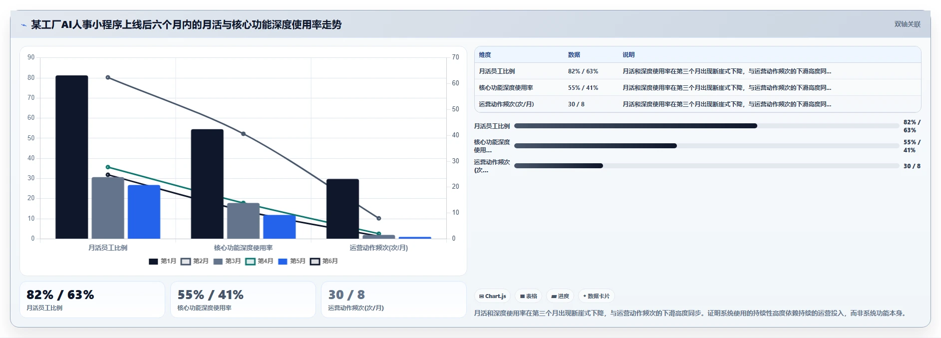 工厂蓝领员工使用AI人事系统微信小程序端培训