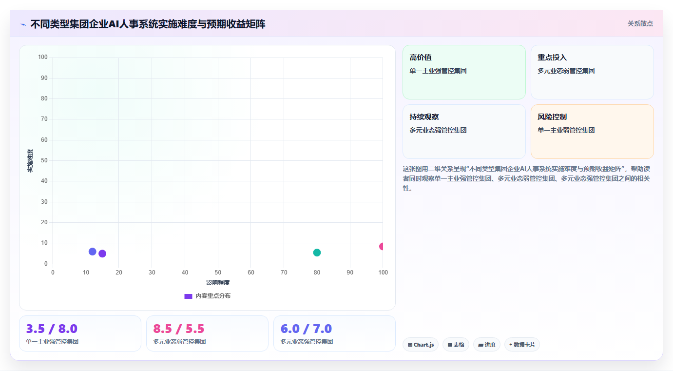 集团公司AI人事系统最佳实践