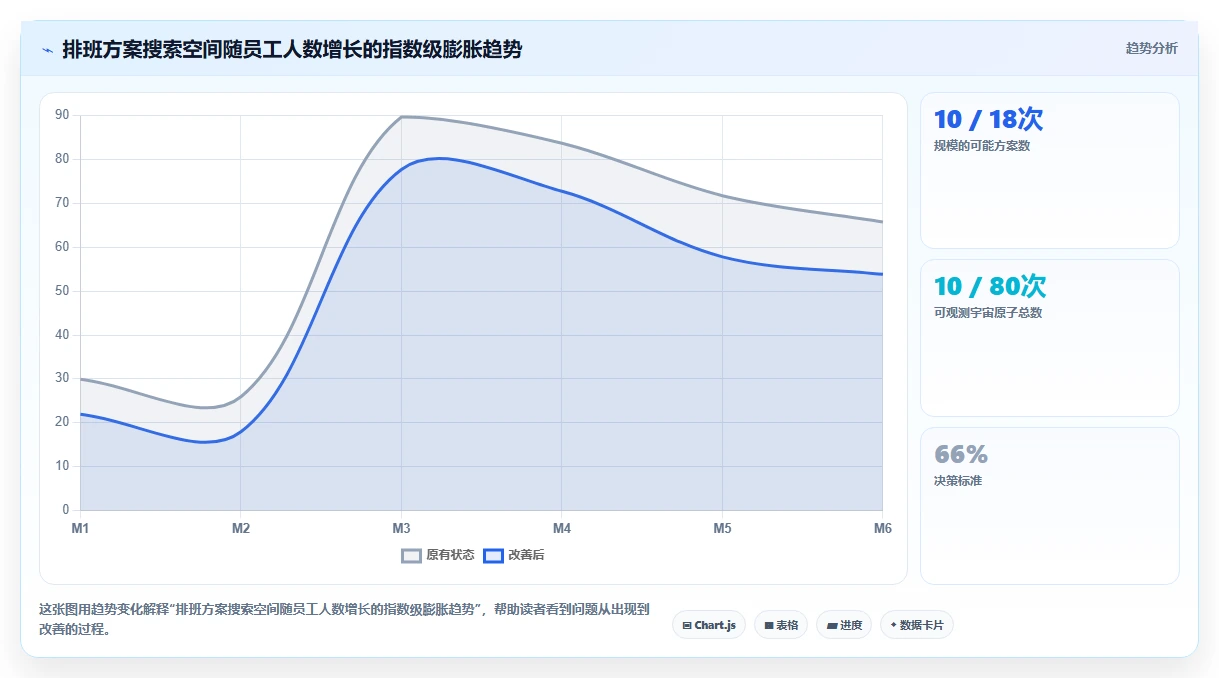 AI人事系统应对排班复杂的智能化方案