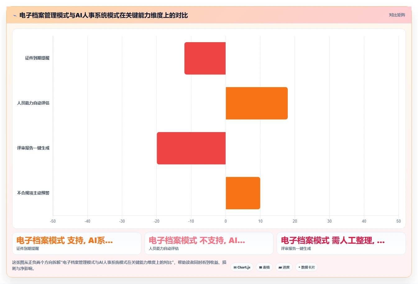 检验检测AI人事系统实验室人员资质管理