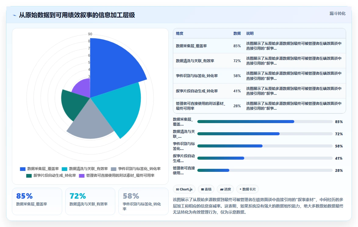 AI人事系统绩效模块最佳实践分享