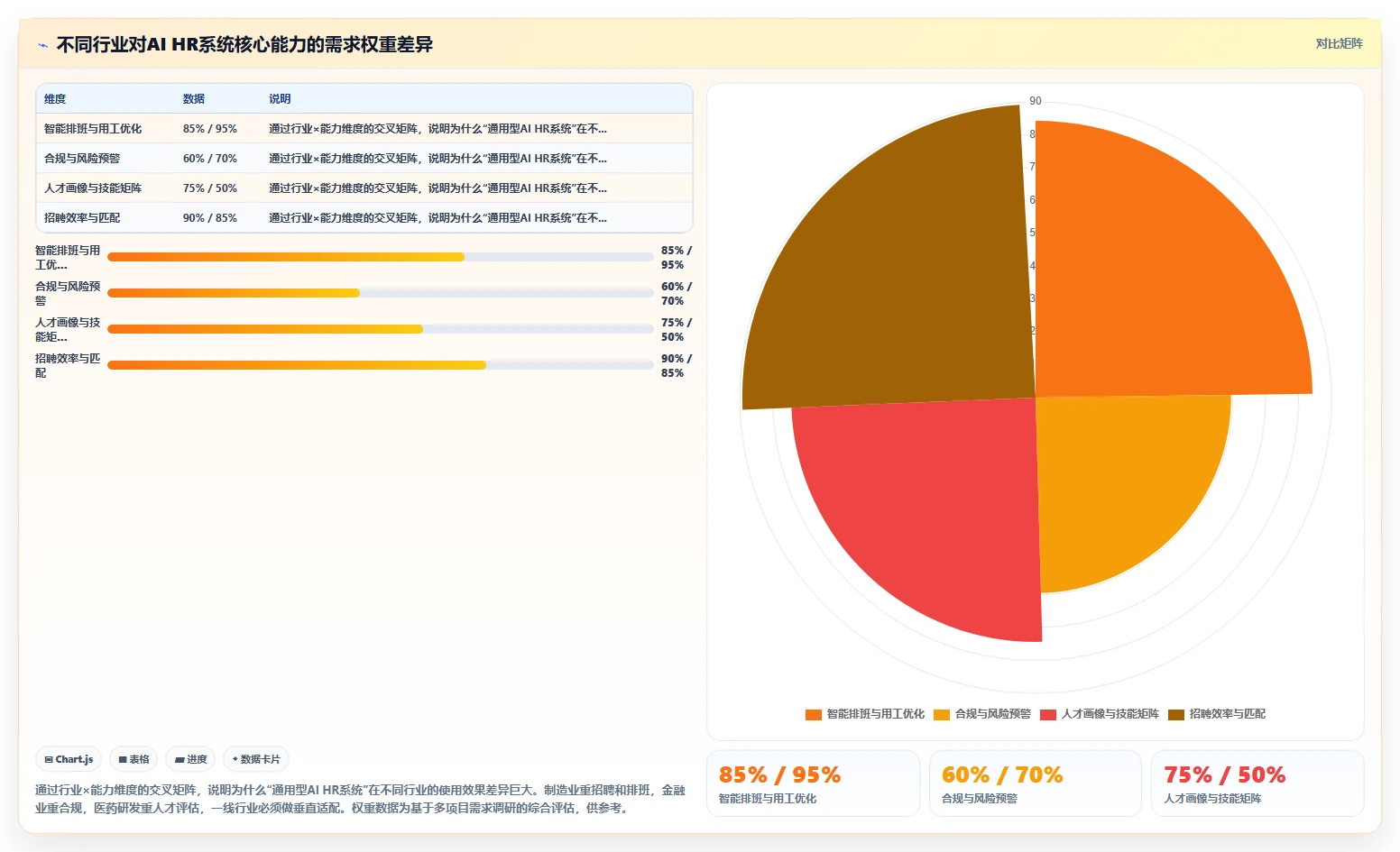 为集团型企业定制的AI人力资源系统方案指南