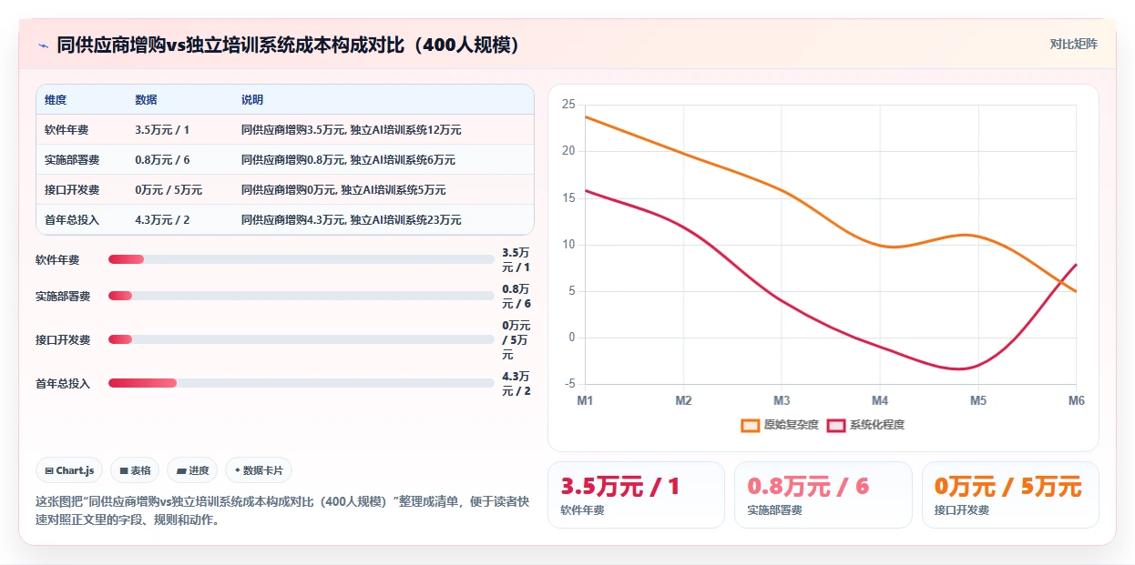 AI人事系统与培训系统的集成成本对比