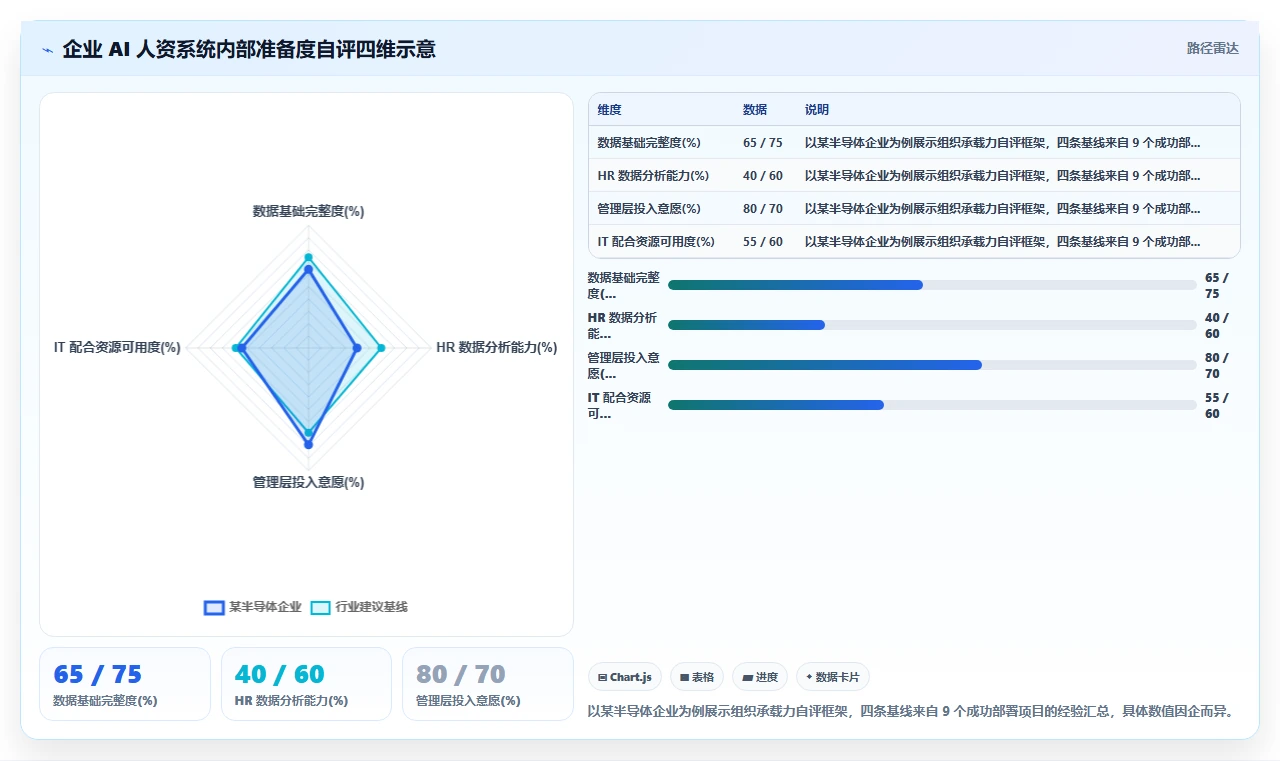 AI人资系统助力高科技企业数字化转型