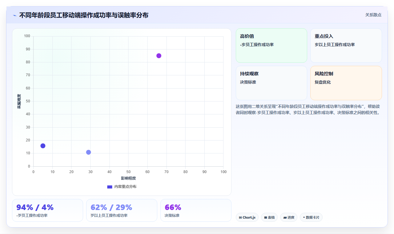 服务业人力资源数字化系统