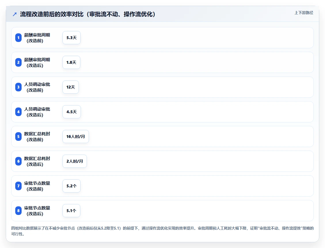 人事系统在国企的实践经验