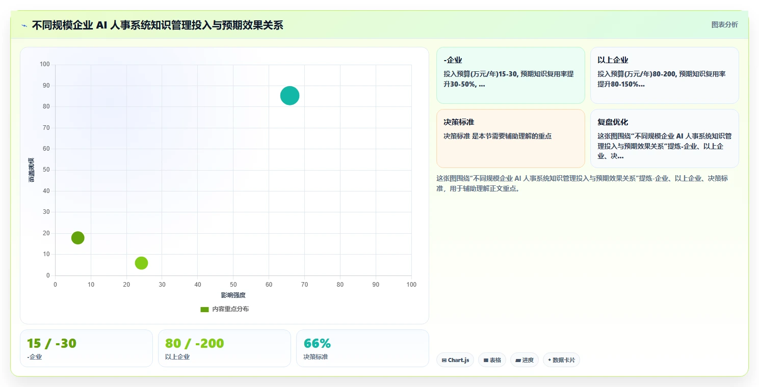 AI人事系统应对企业知识沉淀不足的智能化方案