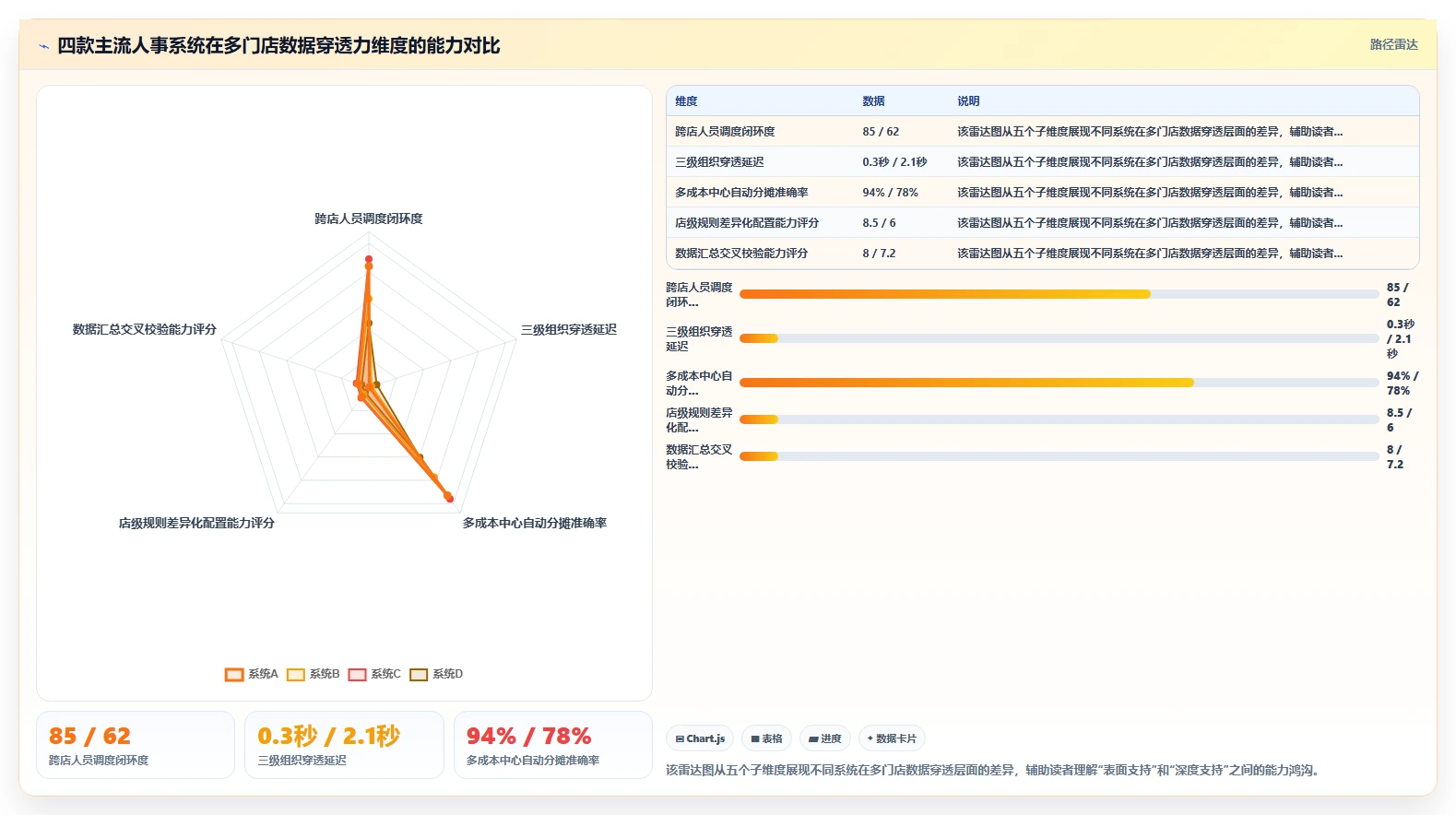 AI人事系统在多门店企业的应用价值对比