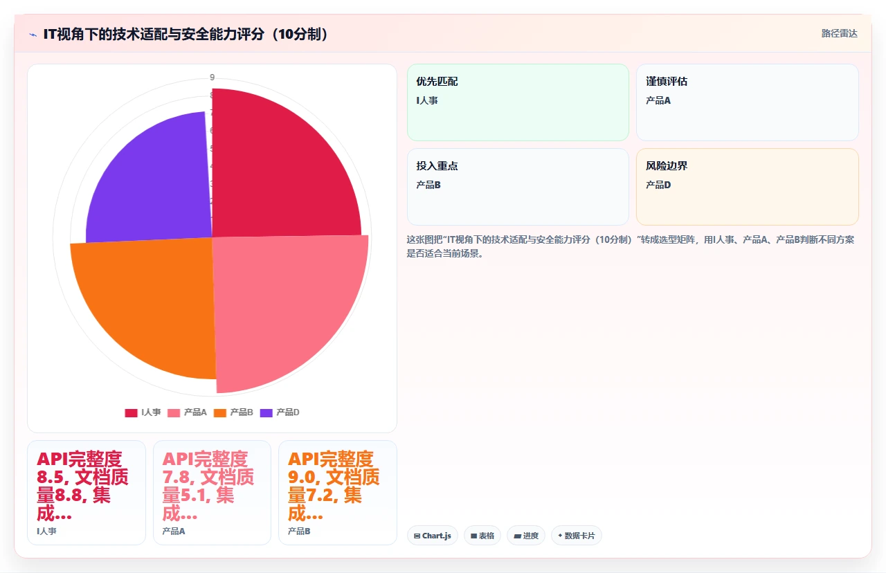 人事系统实测排行榜，结果颠覆认知