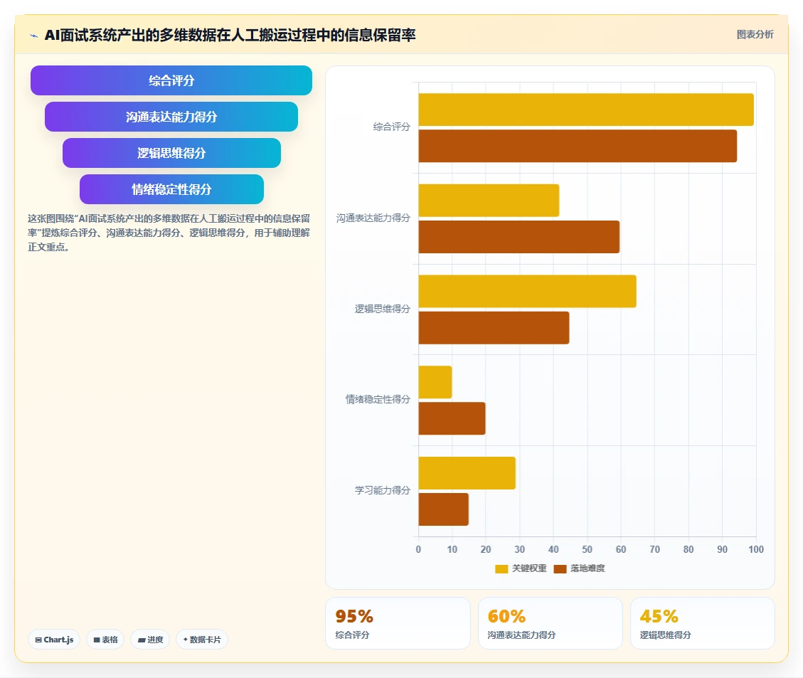 AI人事系统与AI面试系统的集成需求